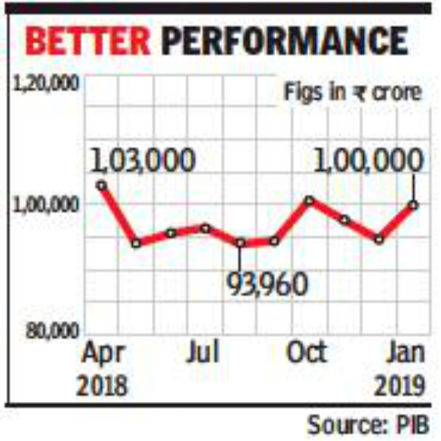 GST Graph
