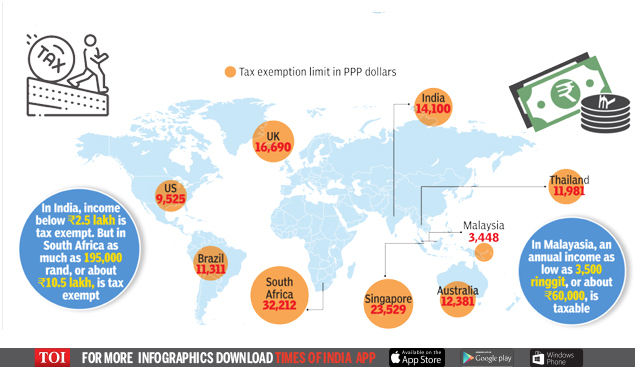 Does India Still Pay Taxes To England - Tax Walls