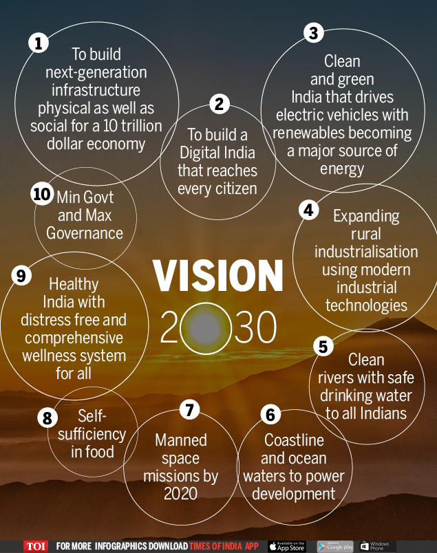 VISION 2030 (1)