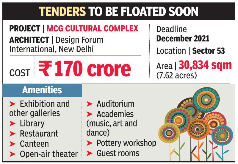 Rs 170 crore Gurgaon cultural hub project gets MCG push