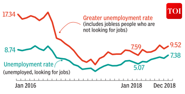 8 on job creation