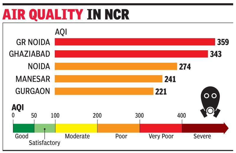 Brace for more rain, fog and cold, Gurgaon’s air still poor
