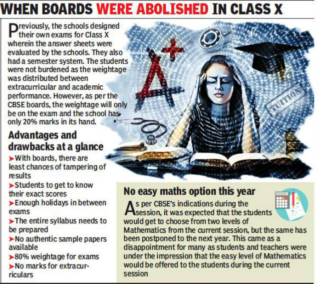 boards