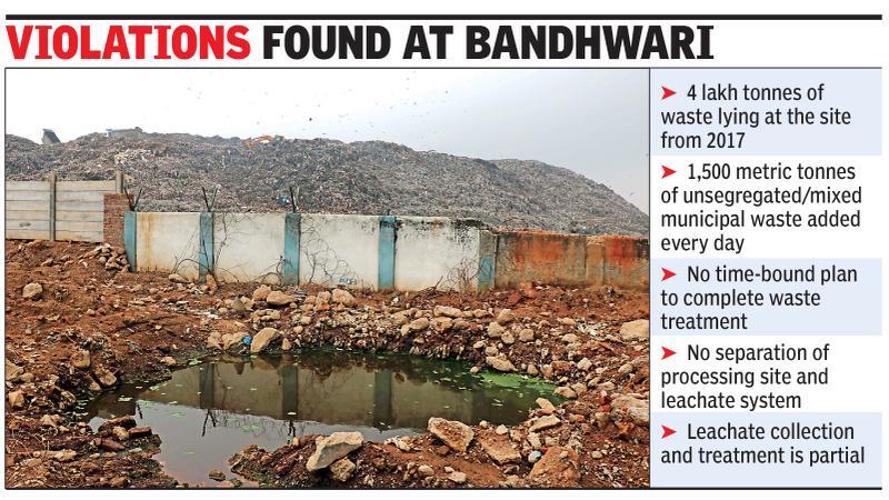 Plan not ready to clean up waste plant, pollution body slaps notice on MCG