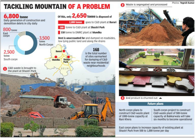 Watch your waste: Debris weighs down Delhi