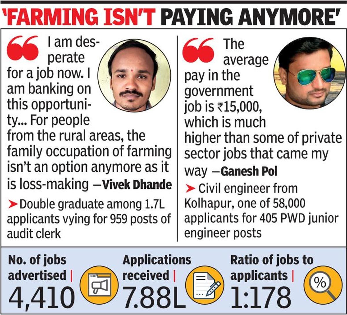 Better pay, scarcity of jobs fuelling race for govt posts