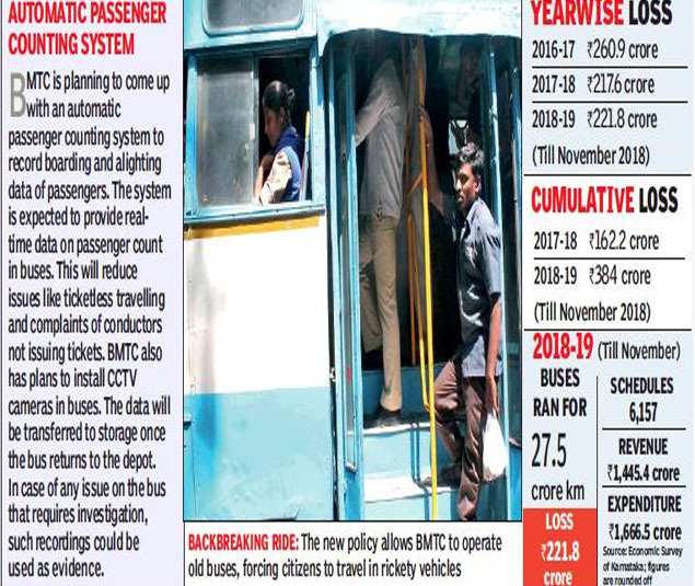 BMTC