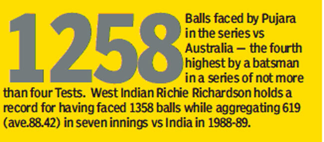 Pujara8