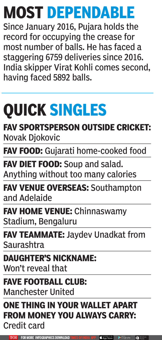 Pujara4