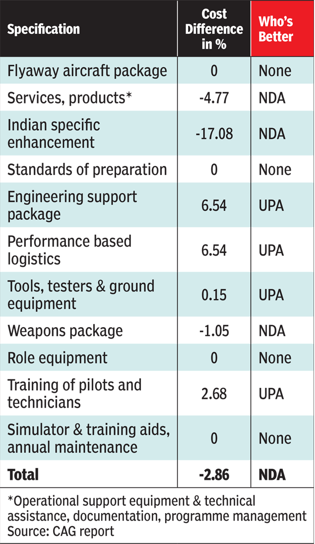 A COMPARISON OF UPA AND NDA DEALS