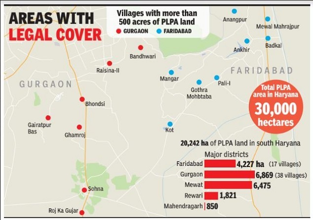 Areas