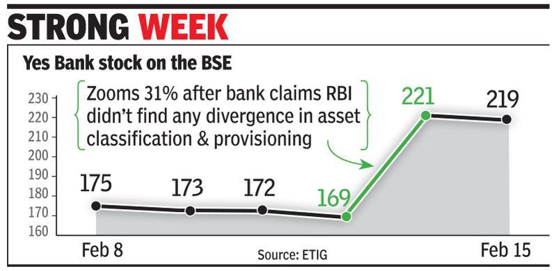 Yes Bank Faces Rbi Action For Breach Of Confidentiality Times Of India