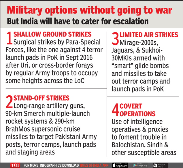 Military options (1)