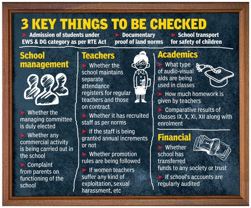 60 pvt schools under lens; EWS, safety focus
