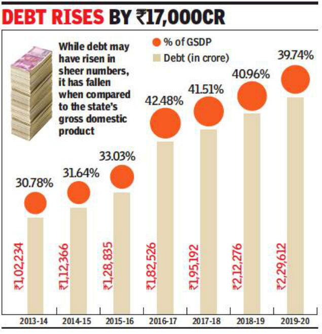 debt