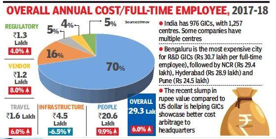mnc costs