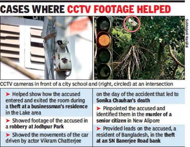 CCTV
