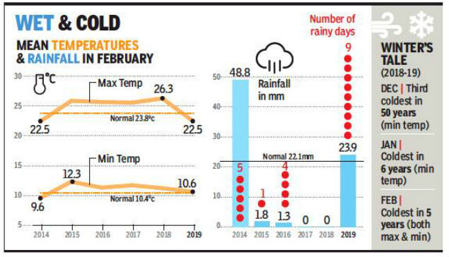 cold feb