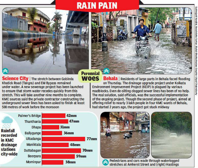 rain pain