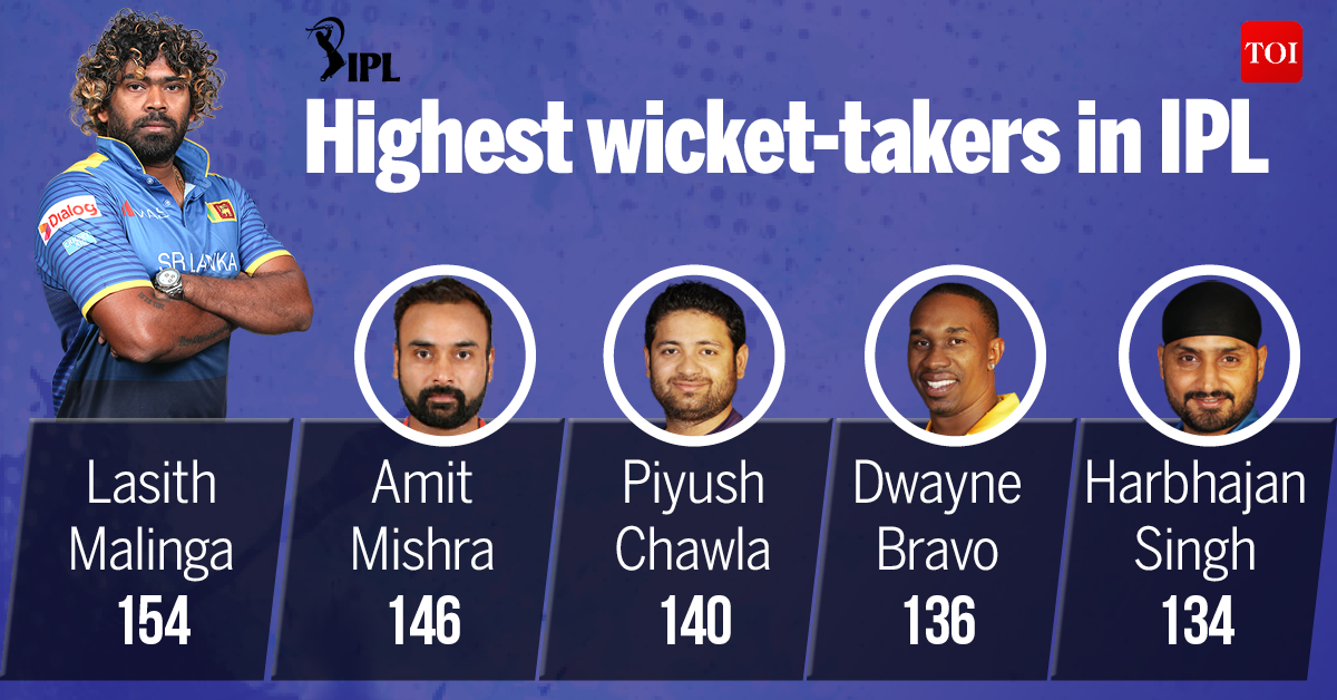 Top wicket takers in IPL Highest wicket takers in IPL history