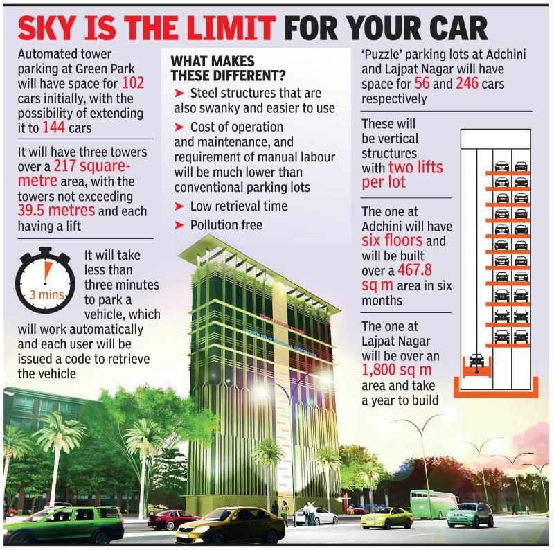 Parking towers to ease space crunch in S Delhi