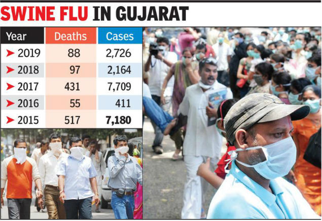 swine flu guj