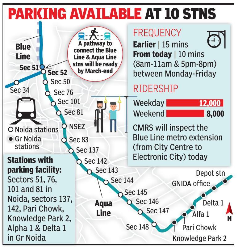 From today, avail Aqua Line trains every 10 minutes