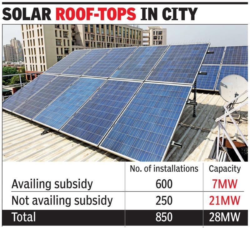 Net meter supply dries up, solar plan runs out of energy