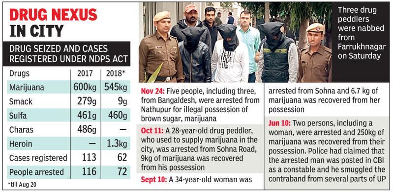 3 of N Haryana gang held with opioids worth Rs 25L