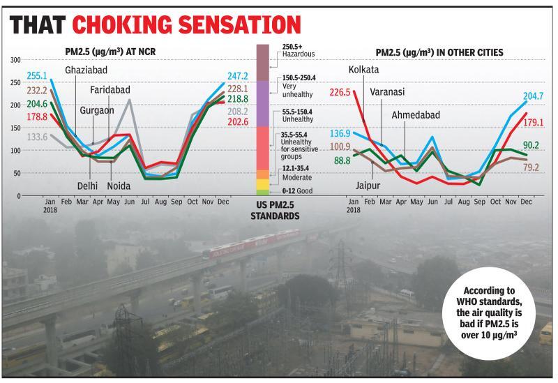 Rank-bad air: 5 of world&#8217;s 10 worst in NCR