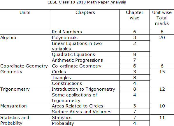 class x maths exam cbse news minute today; last Class 10 CBSE Maths 2019 check Paper