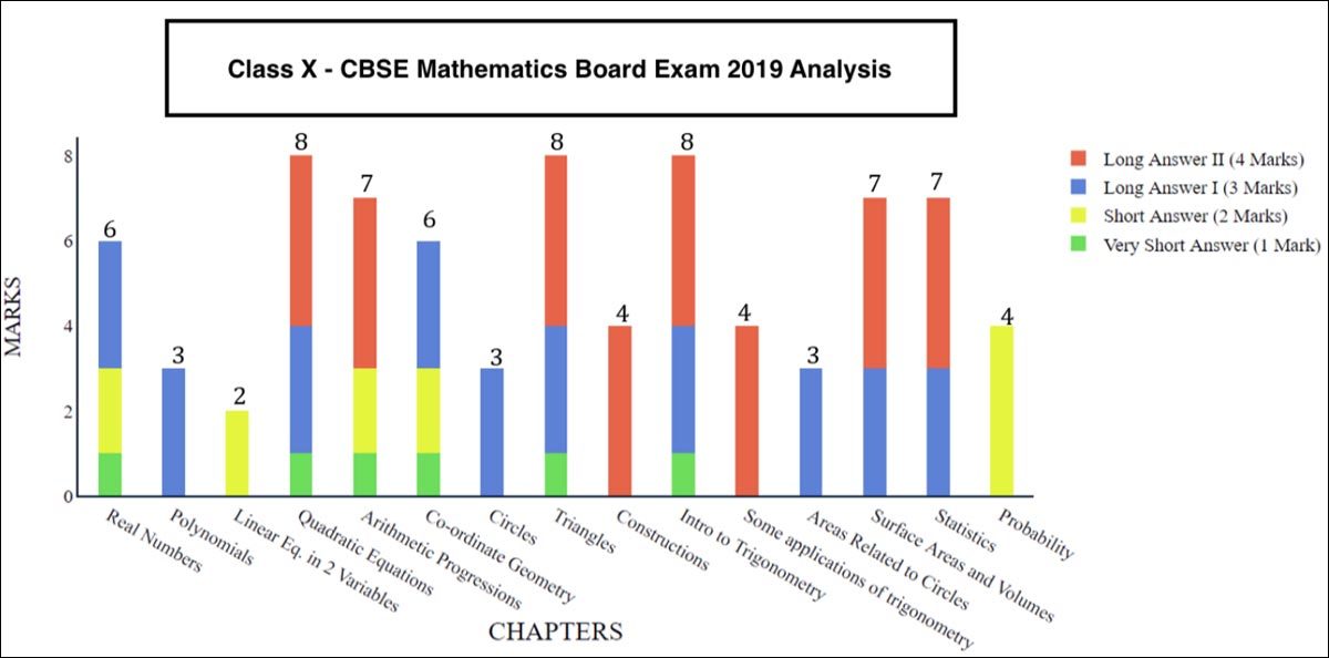 check-paper-analysis-difficulty-level-question-paper