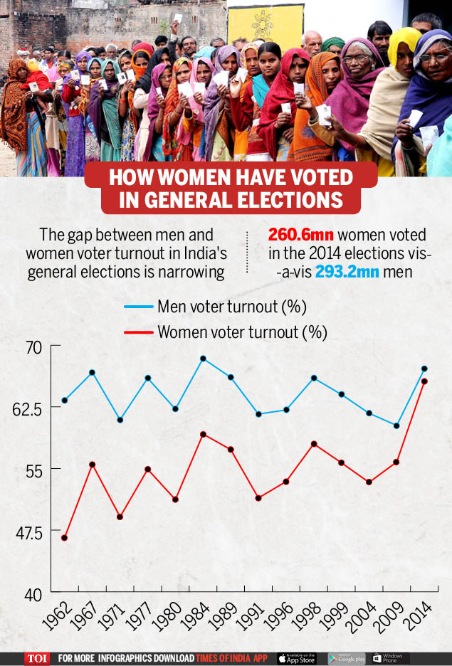 How women have voted in general elections (1)