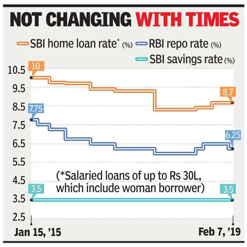 Sbi Savings Account Interest Rate