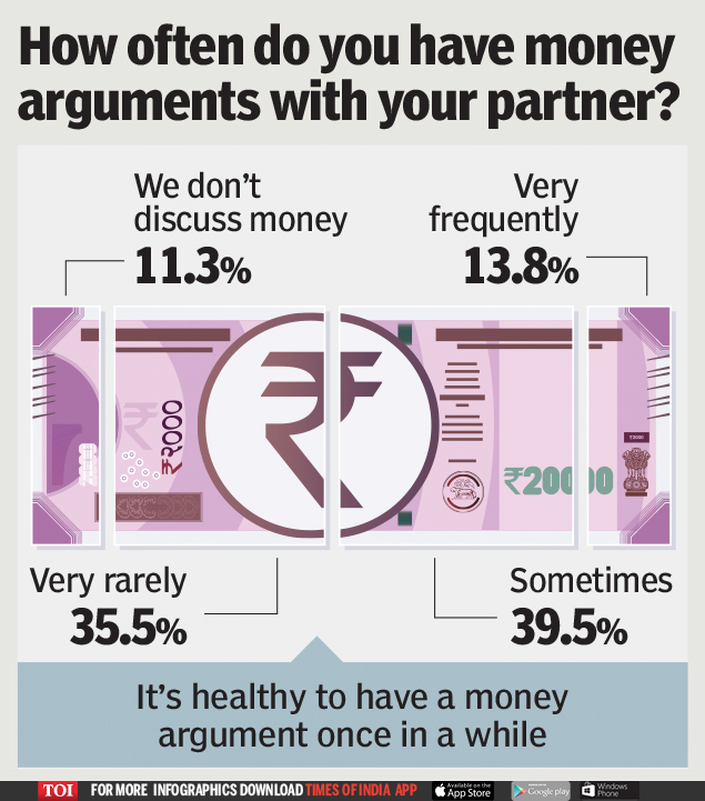 How often do you have money arguments with your partner_