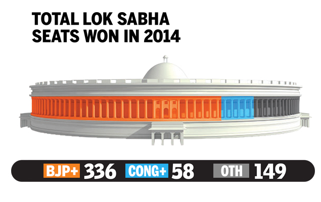 total seats