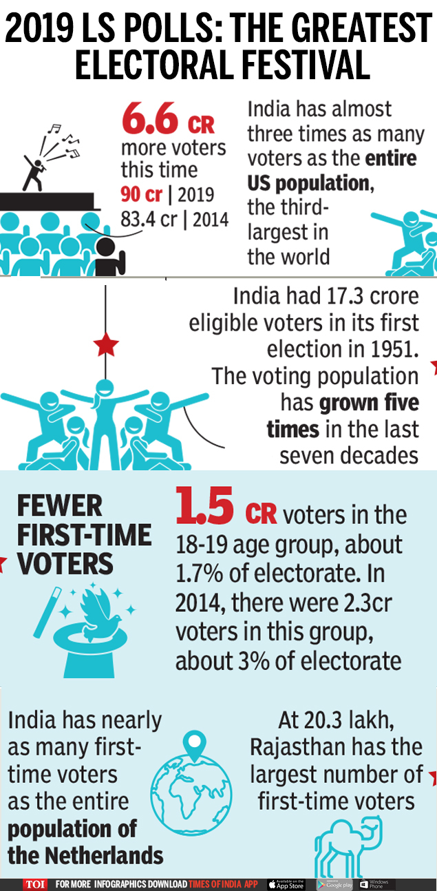 2019 LS Polls- The greatest electoral festival-new1