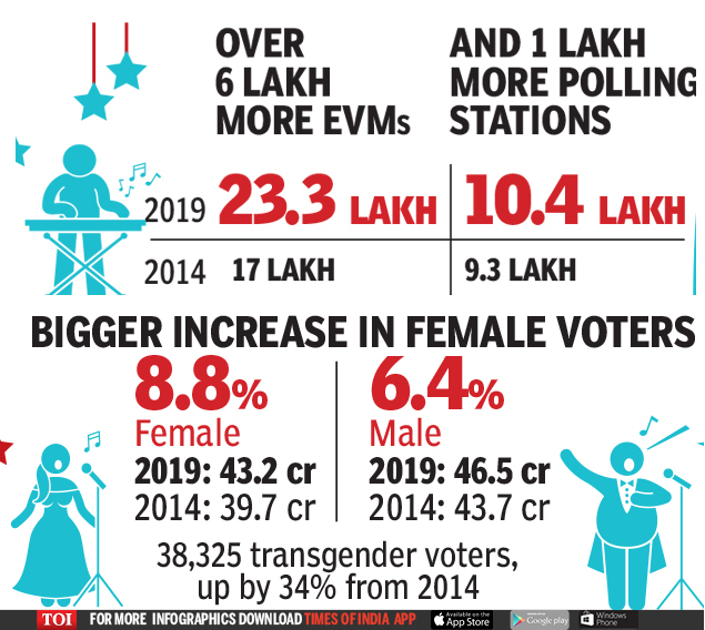 2019 LS Polls- The greatest electoral festival-new2