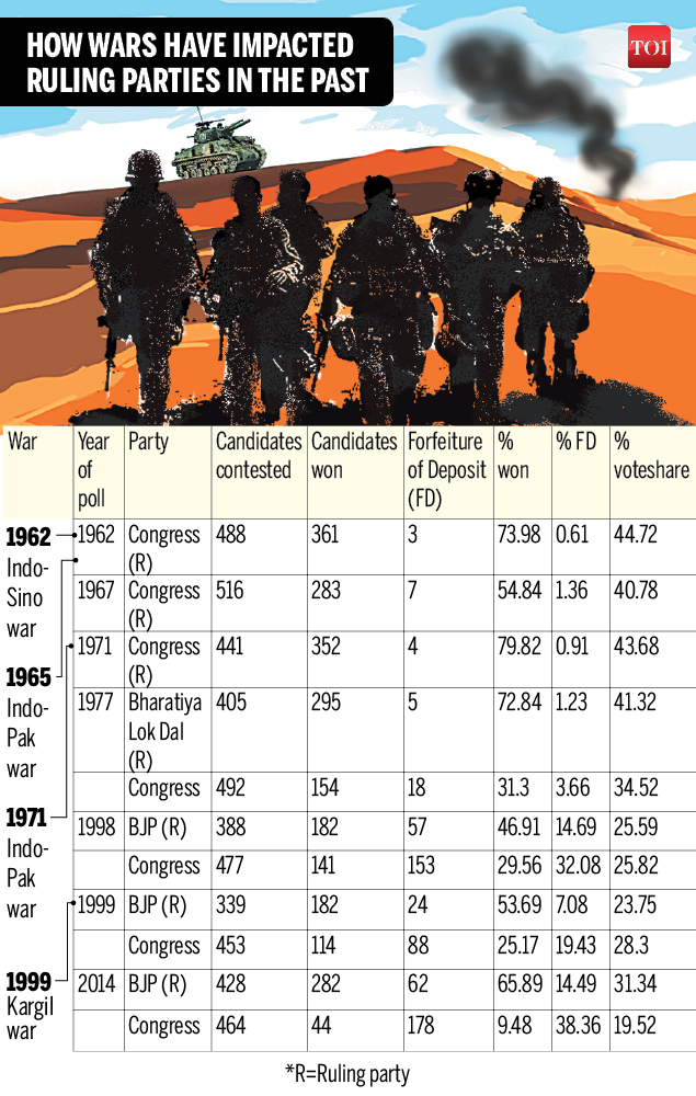 wars (1)