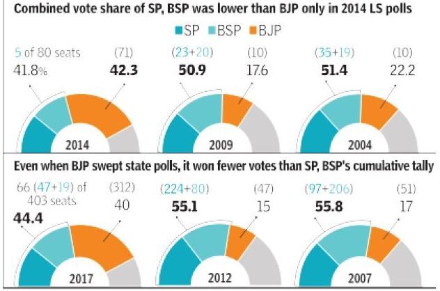 bsp 2