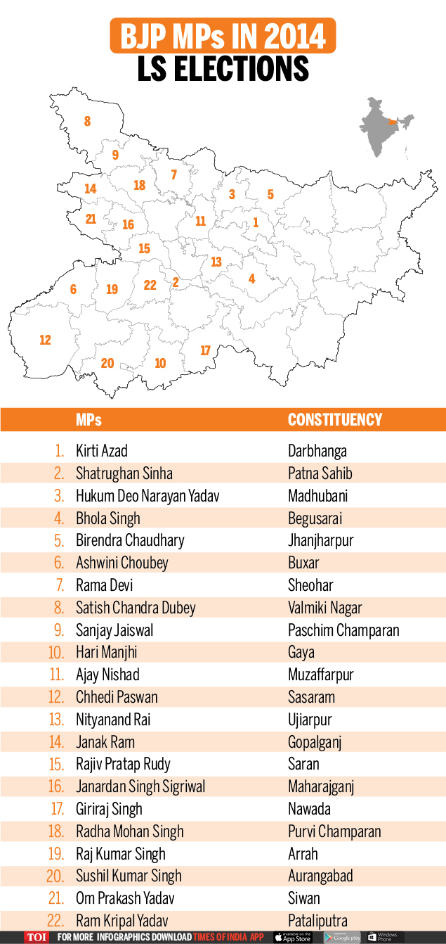 BJP MPs in 2014 LS elections (2)