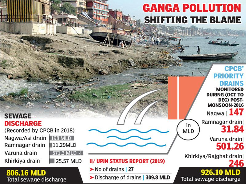 Ganga