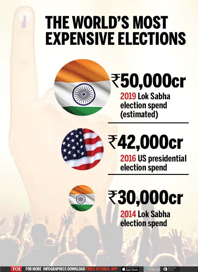 Infographic 2019 elections to be the world's most expensive elections