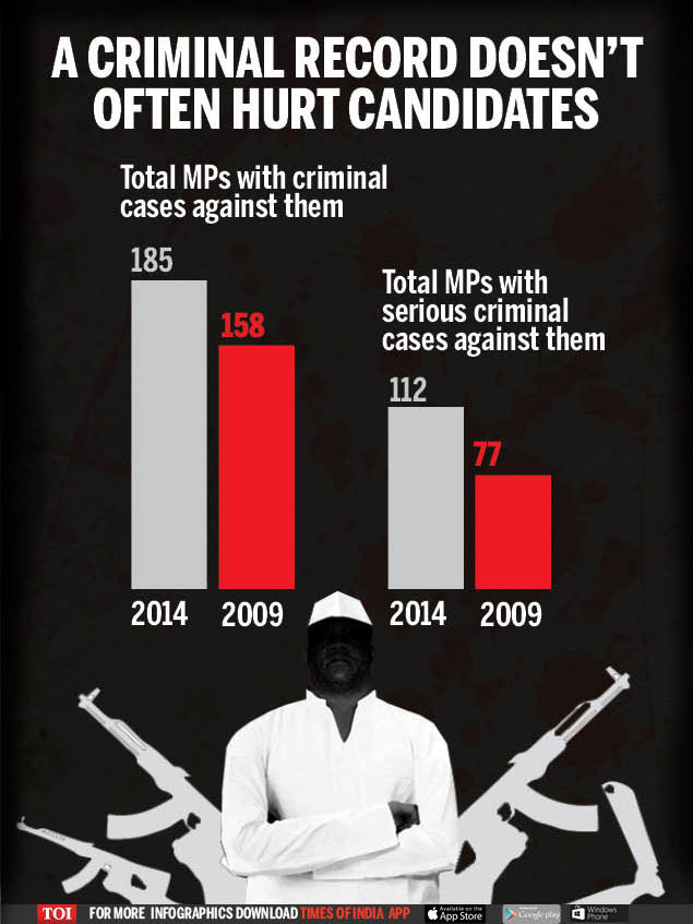 Infographic One third Of Indian MPs Have Criminal Cases Against Them