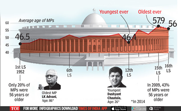 HOW LOK SABHA HAS CHANGED OVER 70-1 (1)