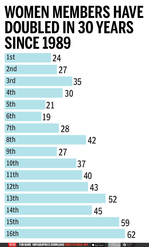 HOW LOK SABHA HAS CHANGED OVER 70-3