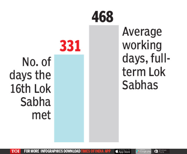 HOW LOK SABHA HAS CHANGED OVER 70-4