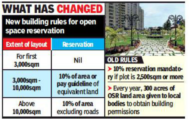 New Osr Norms May Make City Denser Concrete Jungle Chennai News Times Of India