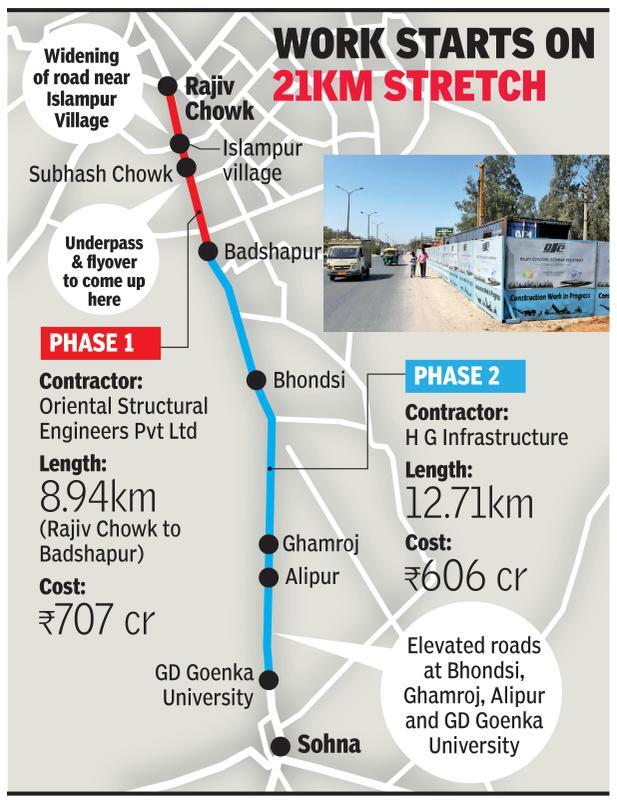 Encroachers remain but Sohna Road upgrade begins