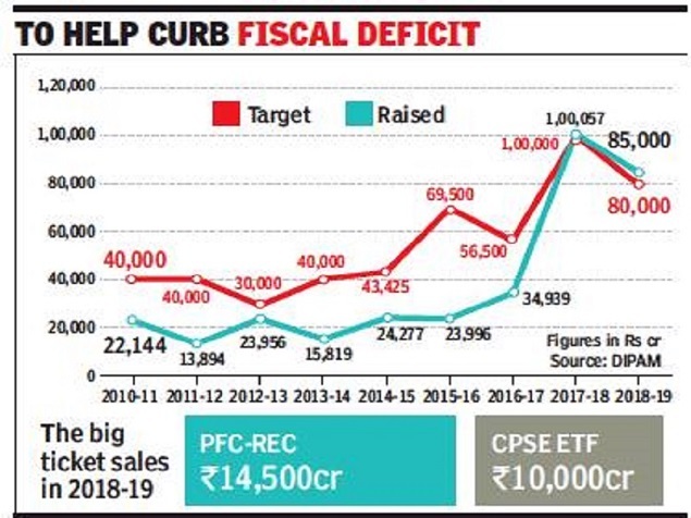 Fiscal